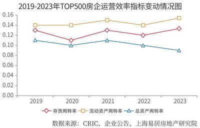 2024房地產開發企業綜合實力TOP500測評成果發布，大連房企表現亮眼